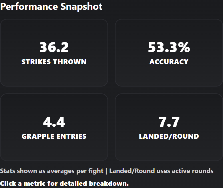 CombatAI report performance snapshot with opponent metrics and charts