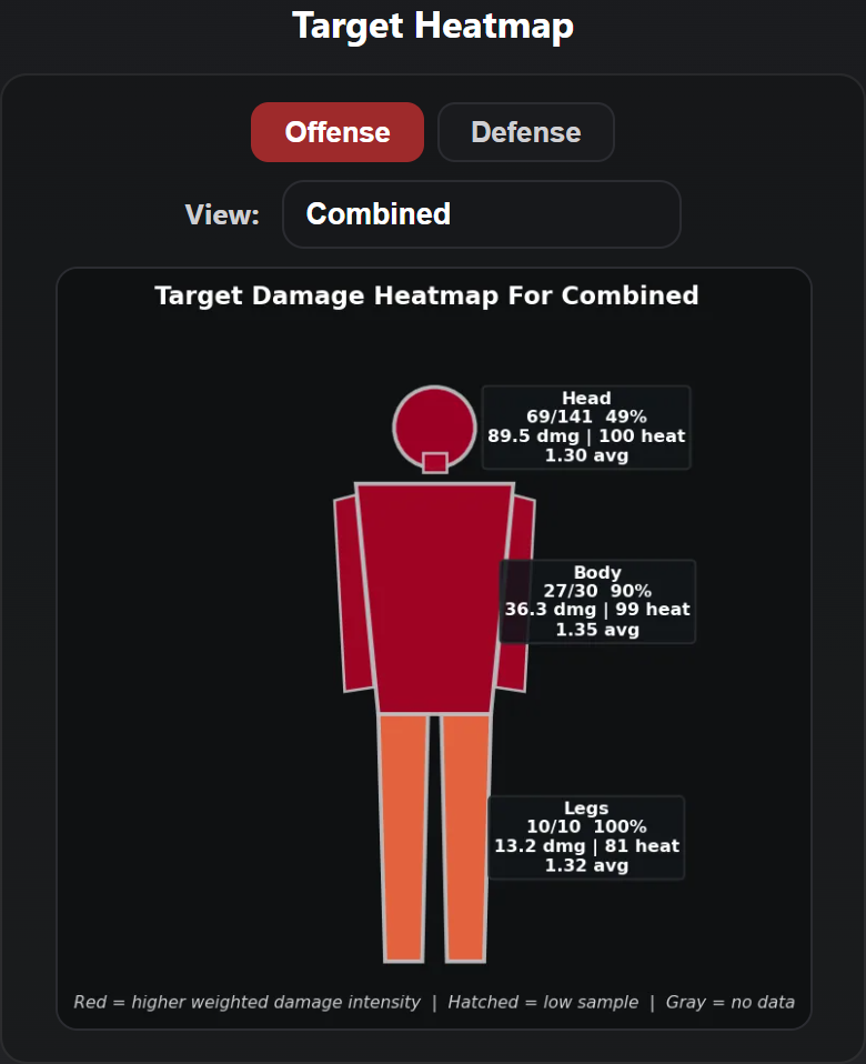 CombatAI opponent target heatmap and tactical analysis