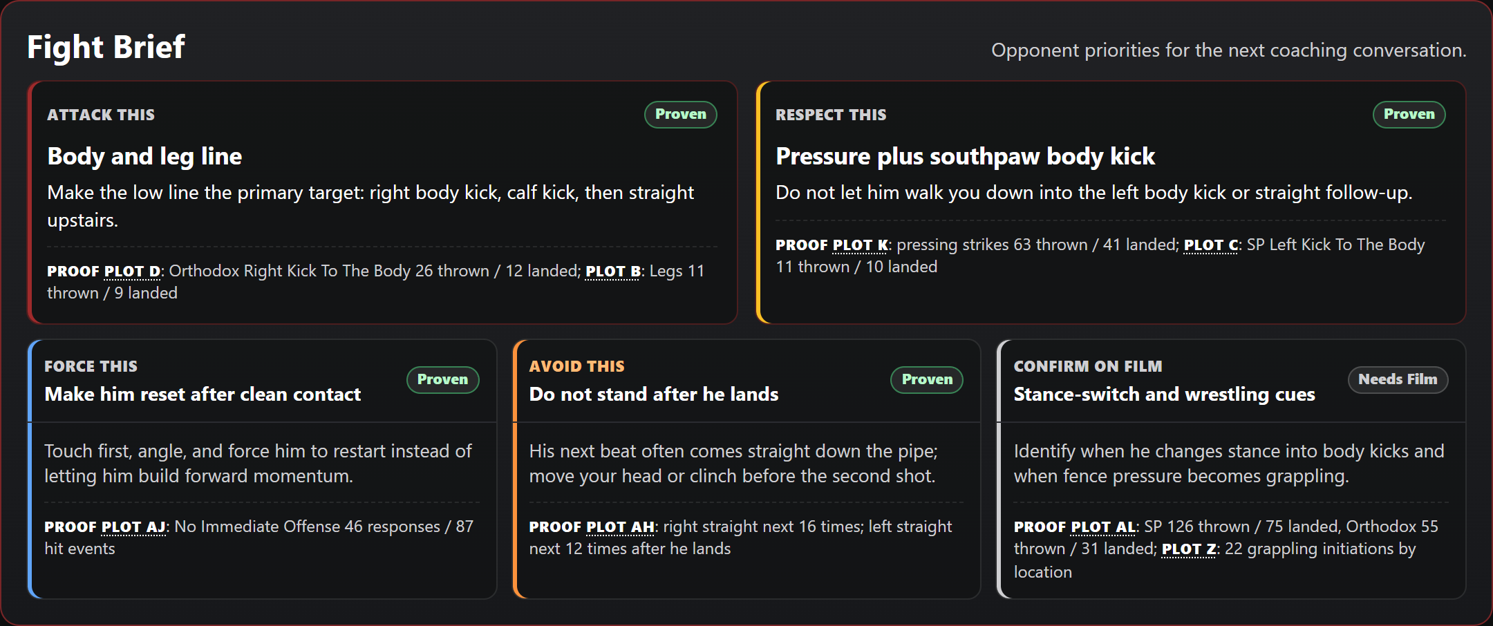 CombatAI tactical fight brief with opponent tendencies and game-plan priorities