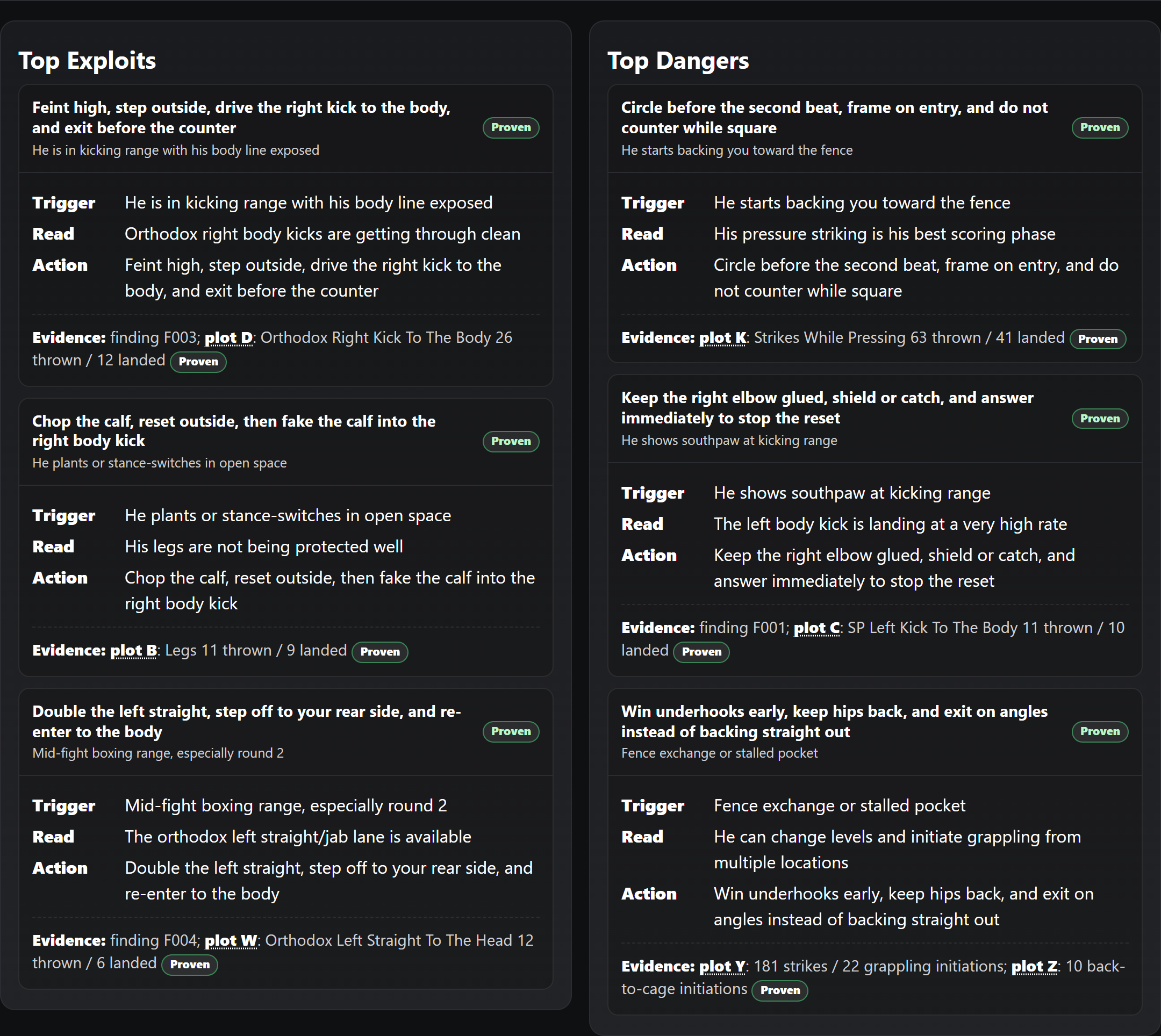 CombatAI report page showing opponent exploits and tactical dangers